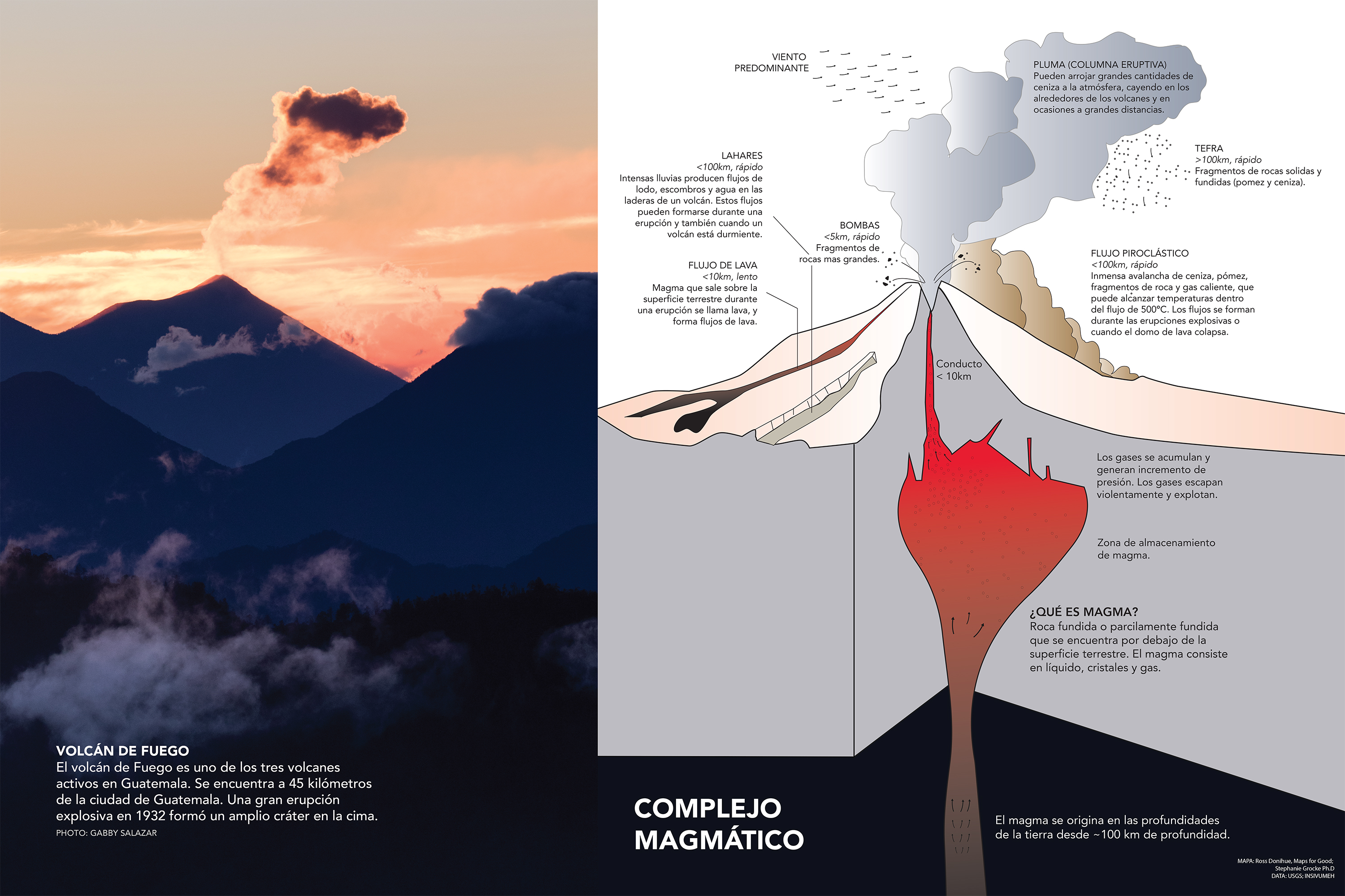 A volcano plumbing system.